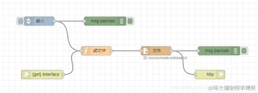 IBM Node-RED 安装与使用教程_服务器_18