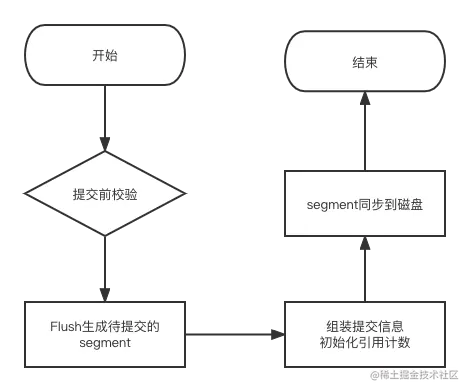 一阶段提交流程图