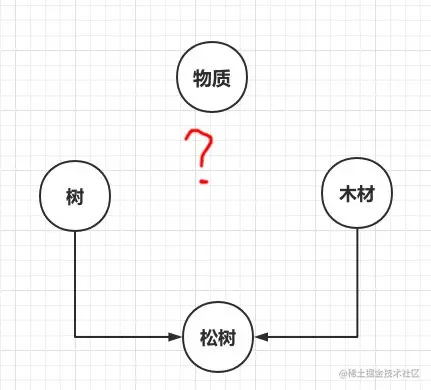 image-20210803174838782