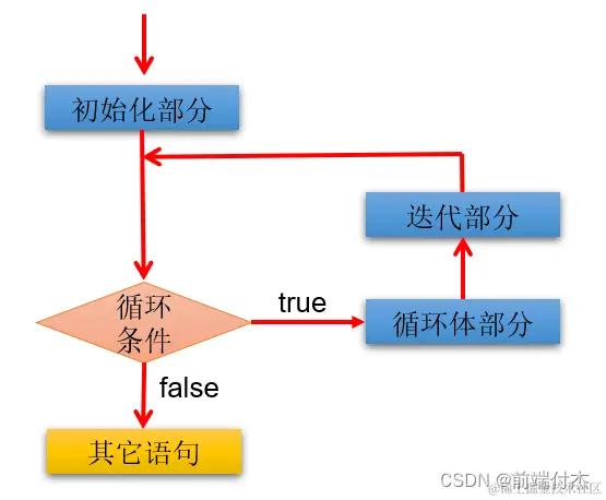 请添加图片描述