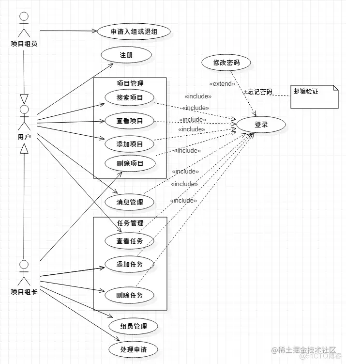 基于SSH的任务调度系统的设计与实现（论文+PPT+源码）_SSH_04