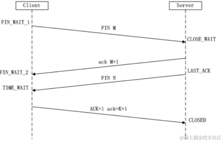 image-20220513200841678