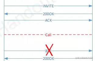 没有发送BYE的状态-图示