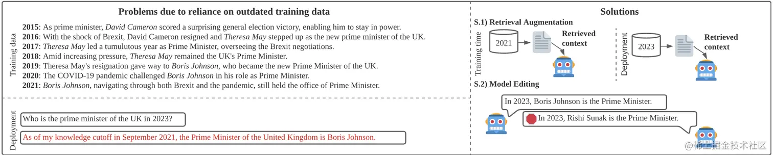 图9 过时的知识及处理方法