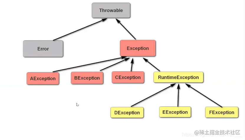 [外链图片转存失败,源站可能有防盗链机制,建议将图片保存下来直接上传(img-YOMTioKS-1625741443302)(JavaSE复习.assets/image-20210706121333586.png)]