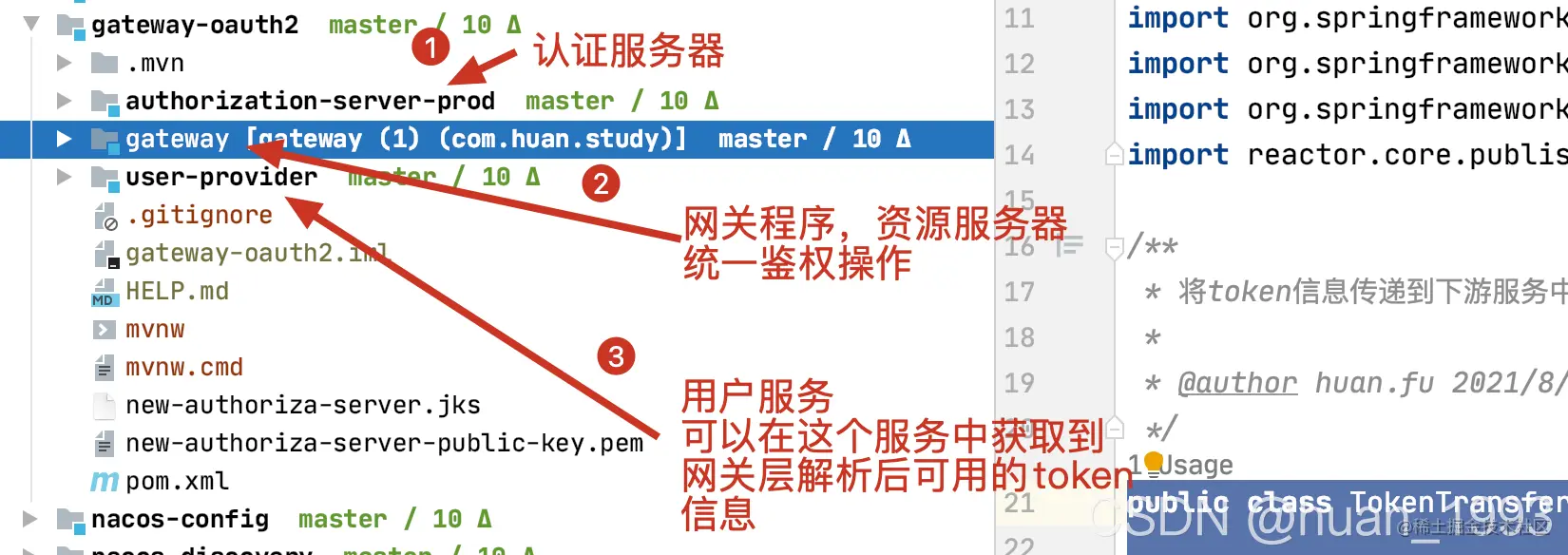 项目结构