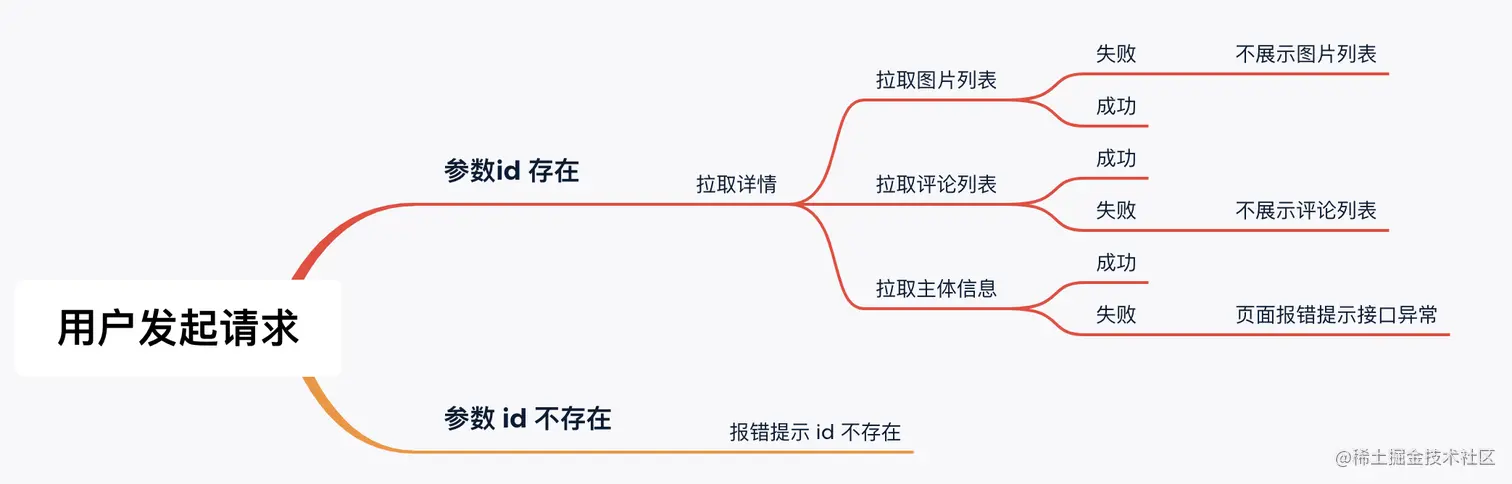 image-20210607152437297.png