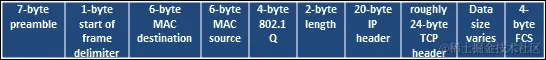 以太网帧结构