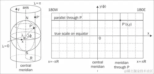 它是如何工作的...