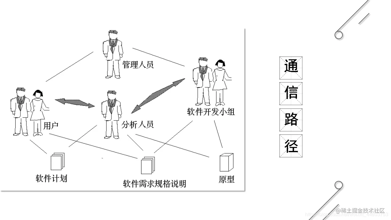 通信路径