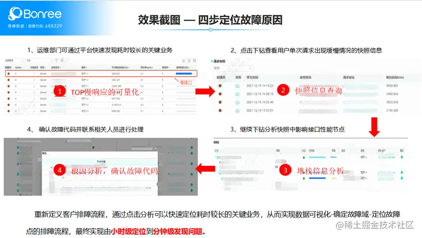 从无到有，政务系统的全面可观测模板