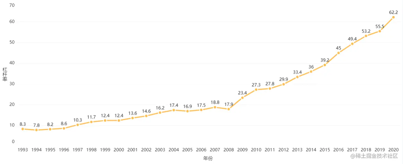 5.6亿人零存款，人均贷款过4万元，这才是年轻人真实的生存现状？