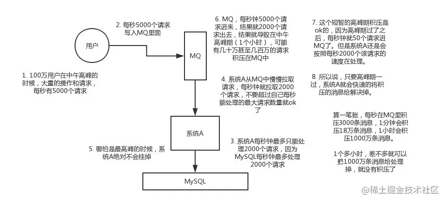 image-20210702094055634.png