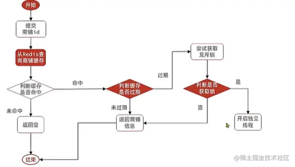 image-20221024160245027