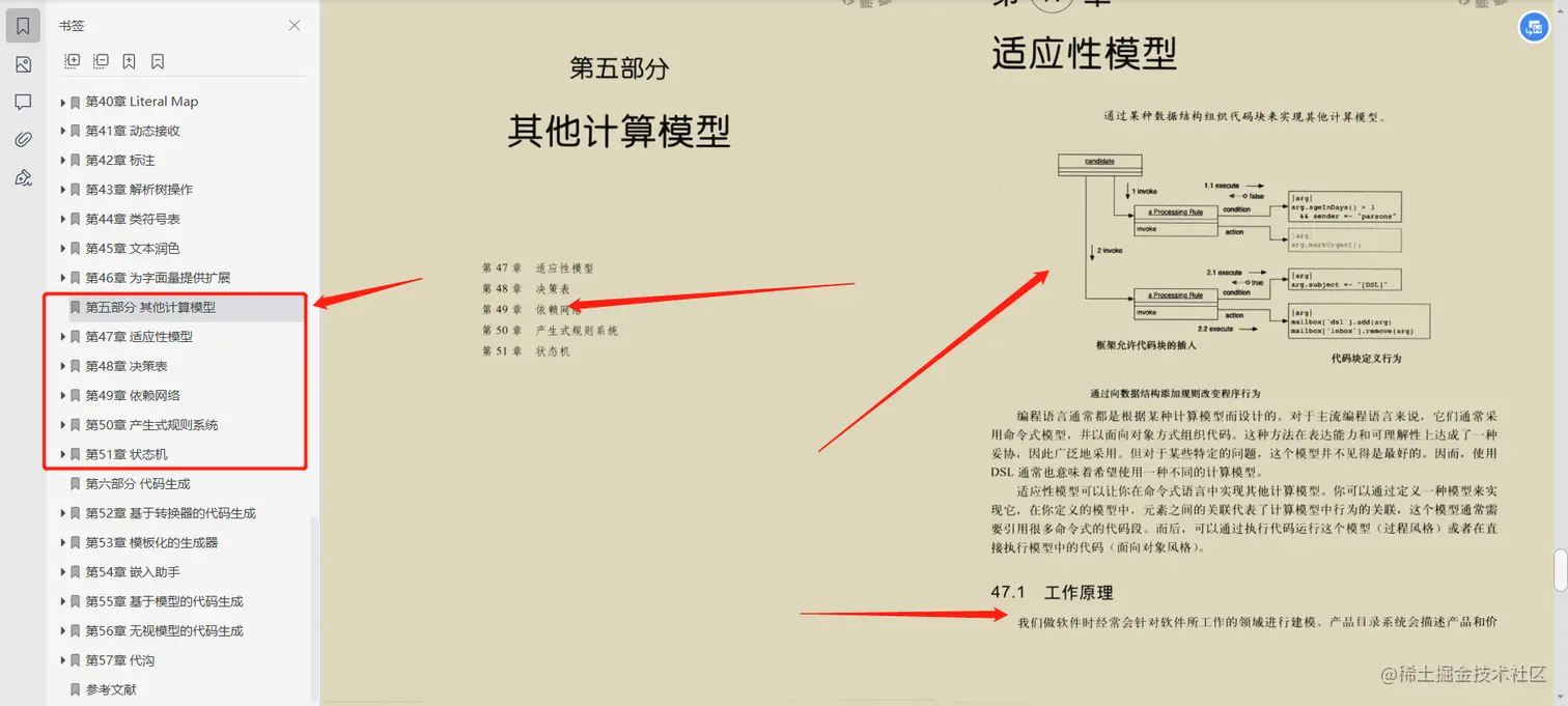 你说你是专业程序员，那你了解DSL吗？程序员进阶必备专业知识