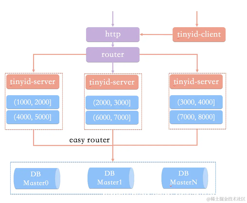[外链图片转存失败,源站可能有防盗链机制,建议将图片保存下来直接上传(img-pgSyy3Wk-1605837443017)(en-resource://database/714:0)]