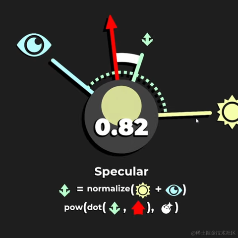 ShaderJoy于2023-02-10 09:36发布的图片
