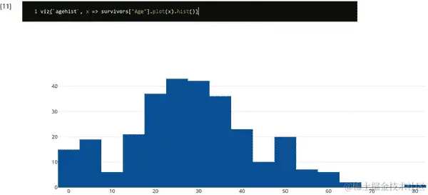 存活直方图的屏幕截图