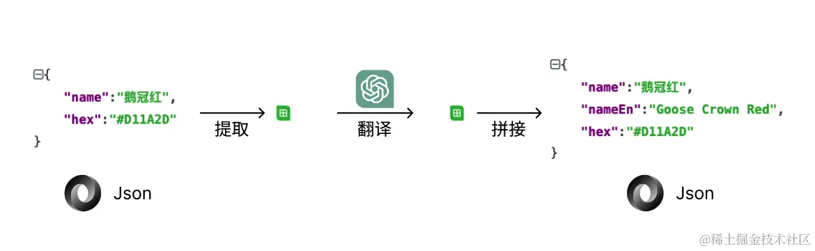 translate_path.png