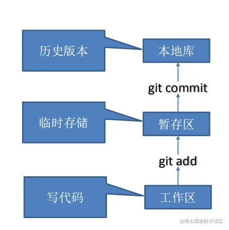 image-20220220151823542