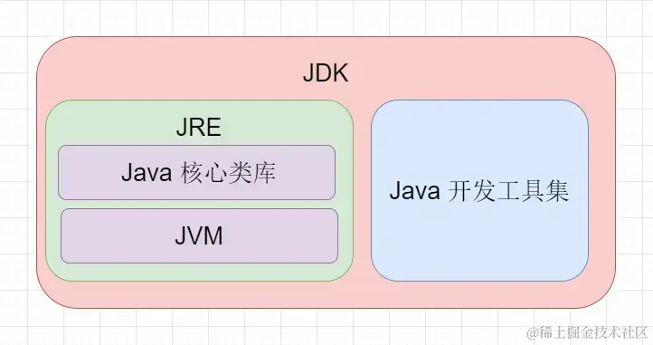 java关系图.png