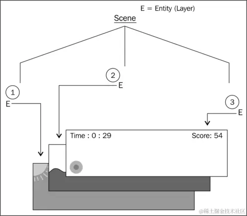 它是如何工作的…