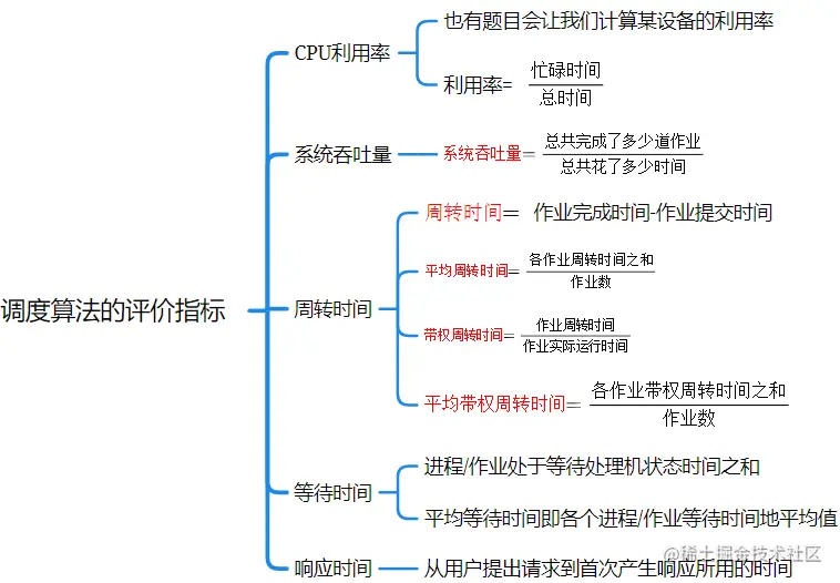 image-20220101163233145