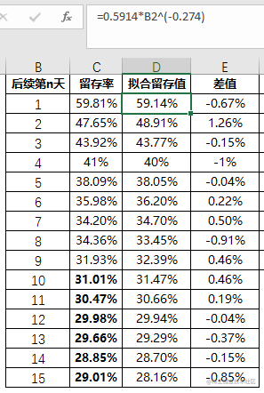 图7：拟合与实际结果对比