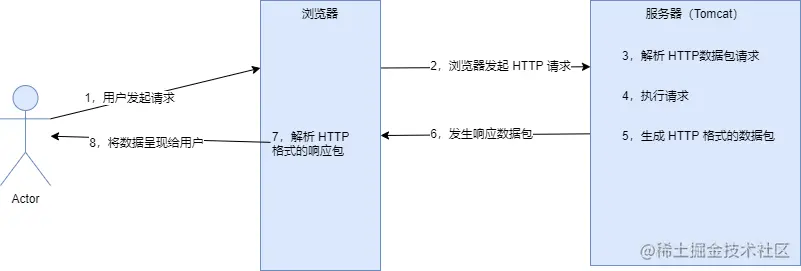 http请求.png