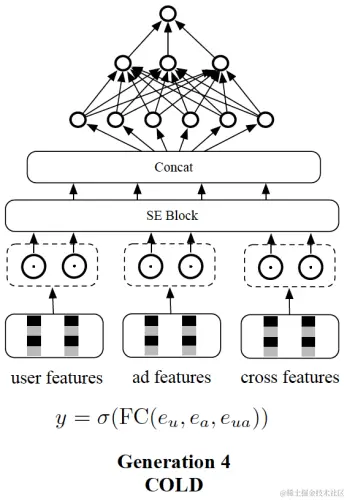 图6 COLD网络结构