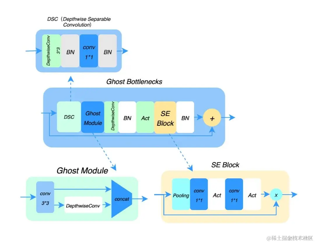 面由 AI 生｜ZegoAvatar 捏脸技术解析