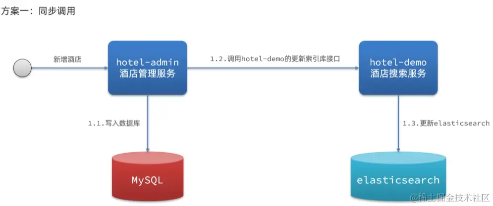 image-20220918153100427