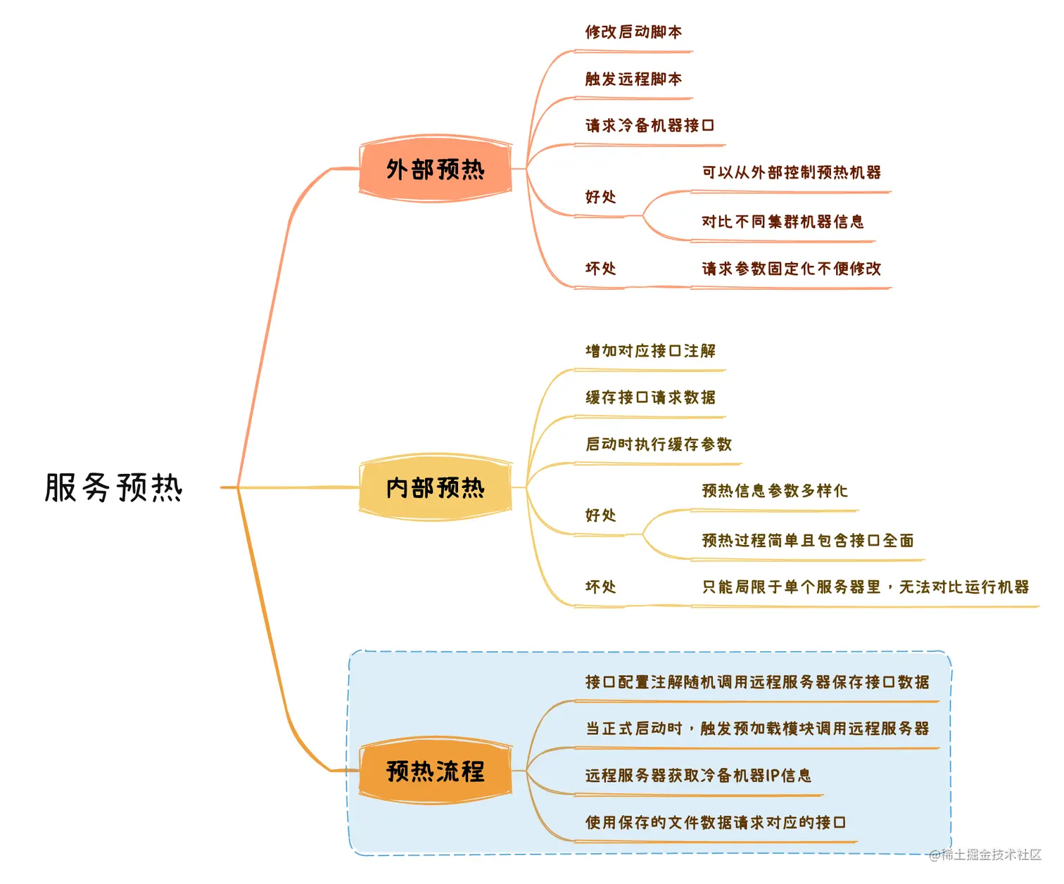 image-20230513222042998