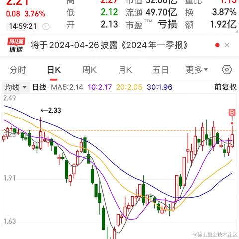 林大大哟于2024-04-02 15:10发布的图片