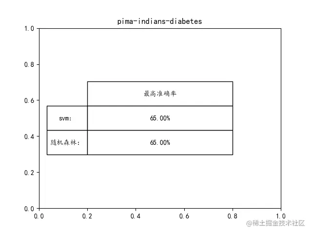 pima-indians-diabetes