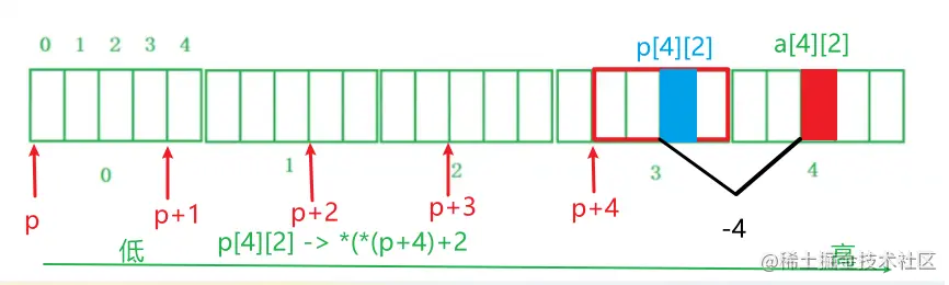 image-20220730110813882