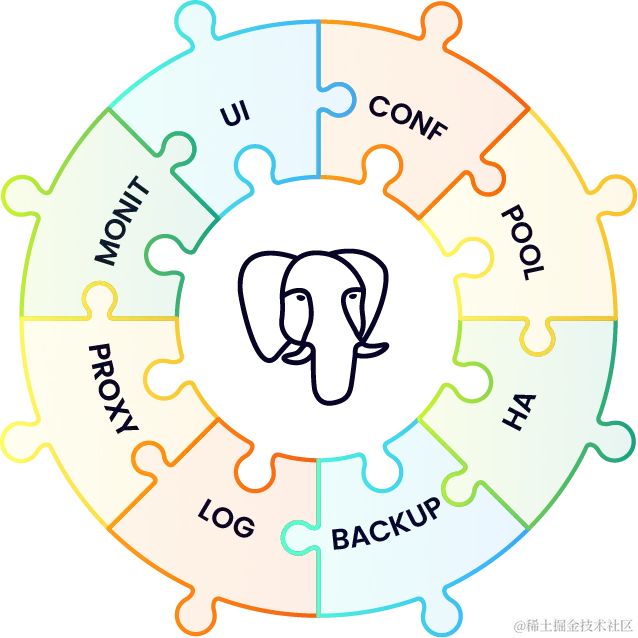 Components of the Stack