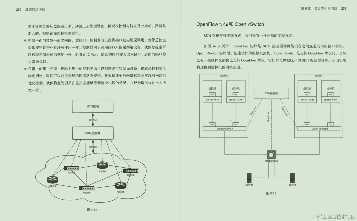 华为大佬纯手打《趣谈—网络协议.pdf》，看完只剩一个字：香