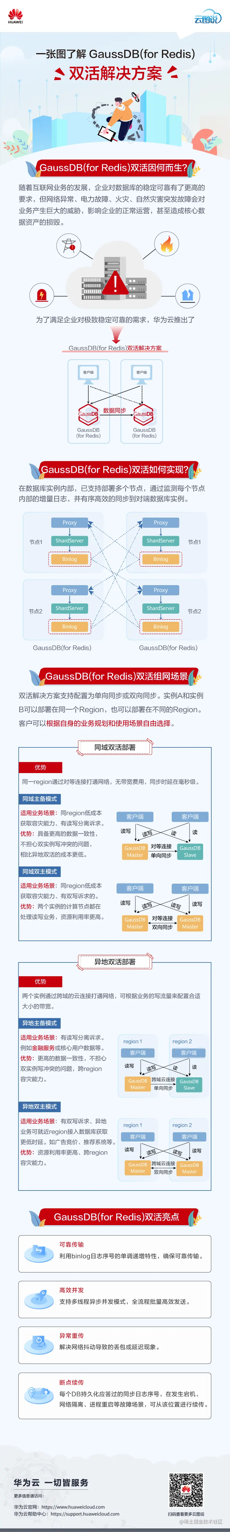 redis双活案例-终-01.png