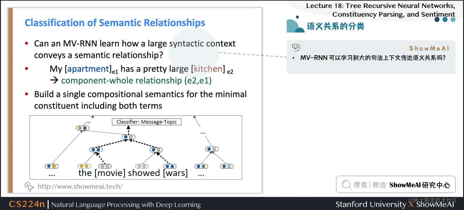 语义关系的分类