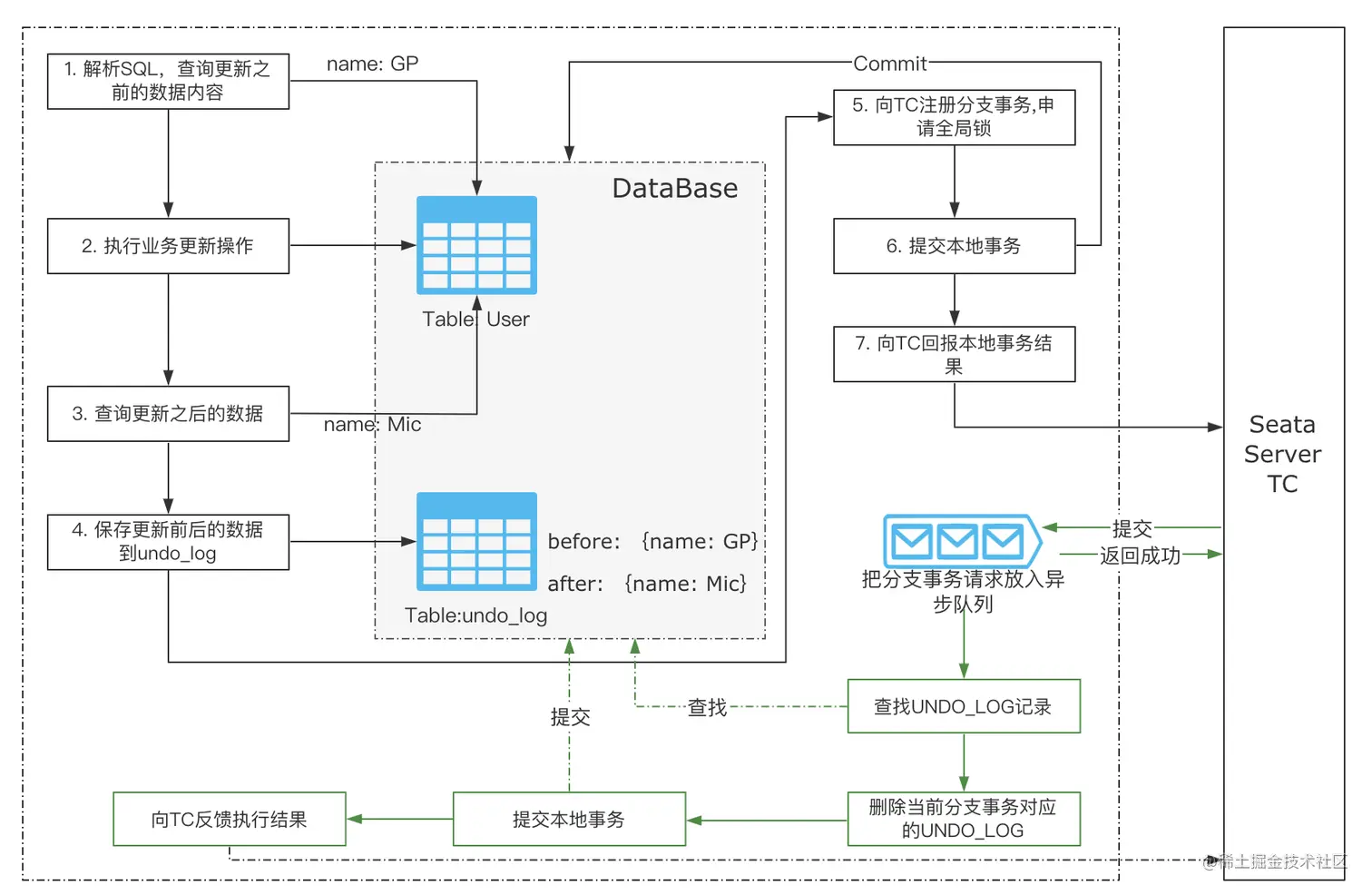 image-20220302110420998