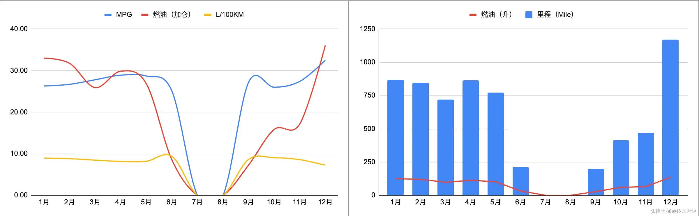 car-usage-2023