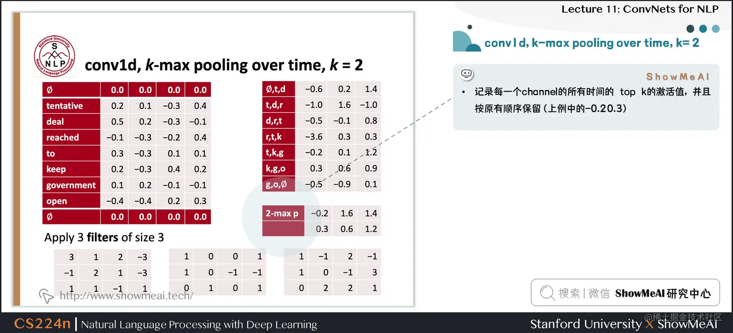 conv1d, k-max pooling over time, k= 2