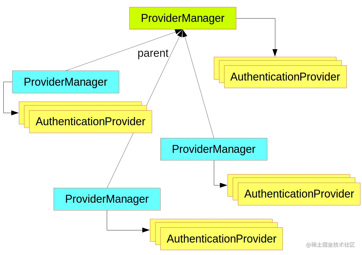 「Spring」认证安全架构指南