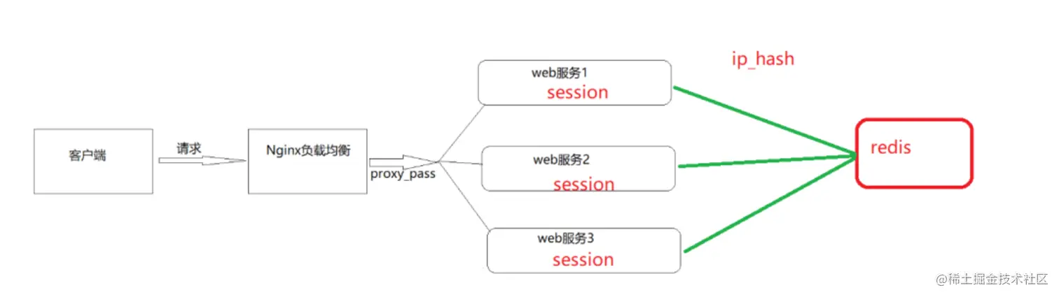 image-20221028151614887