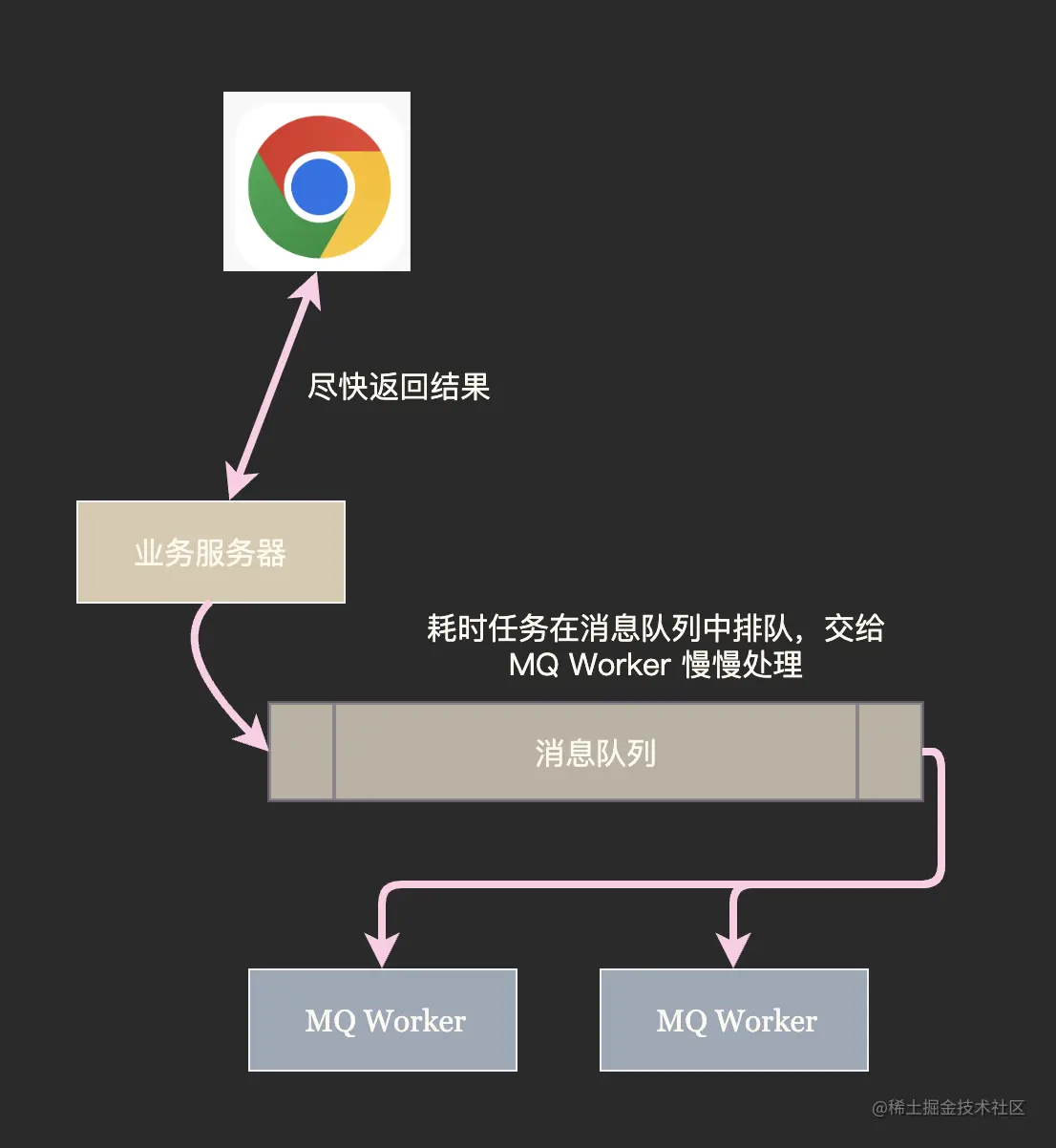 截屏2022-10-03 21.26.35.png