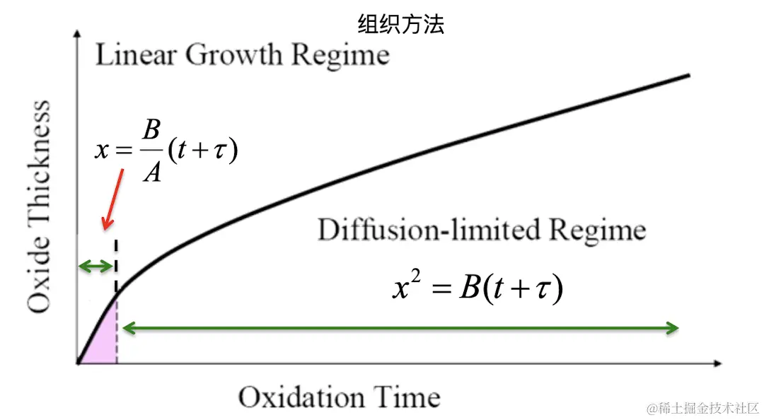 螢幕截圖 2023-05-07 下午11.31.10.png