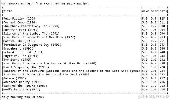 使用 Spark MLlib 进行电影推荐
