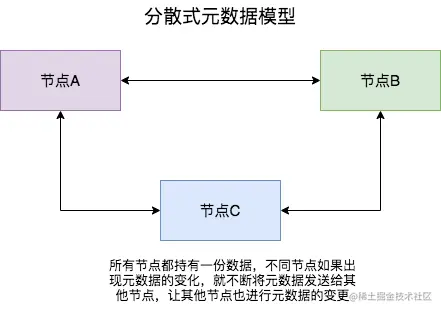 Gossip_model