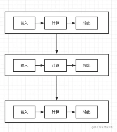1.顺序执行时操作的先后次序